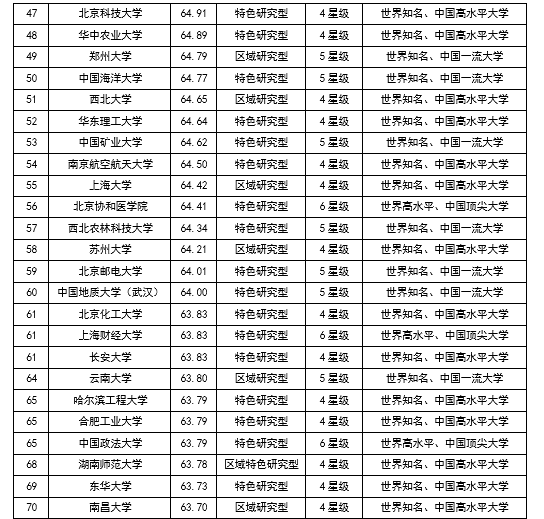 大学排行榜_本科大学排行榜