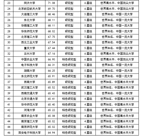 大学排行榜_本科大学排行榜