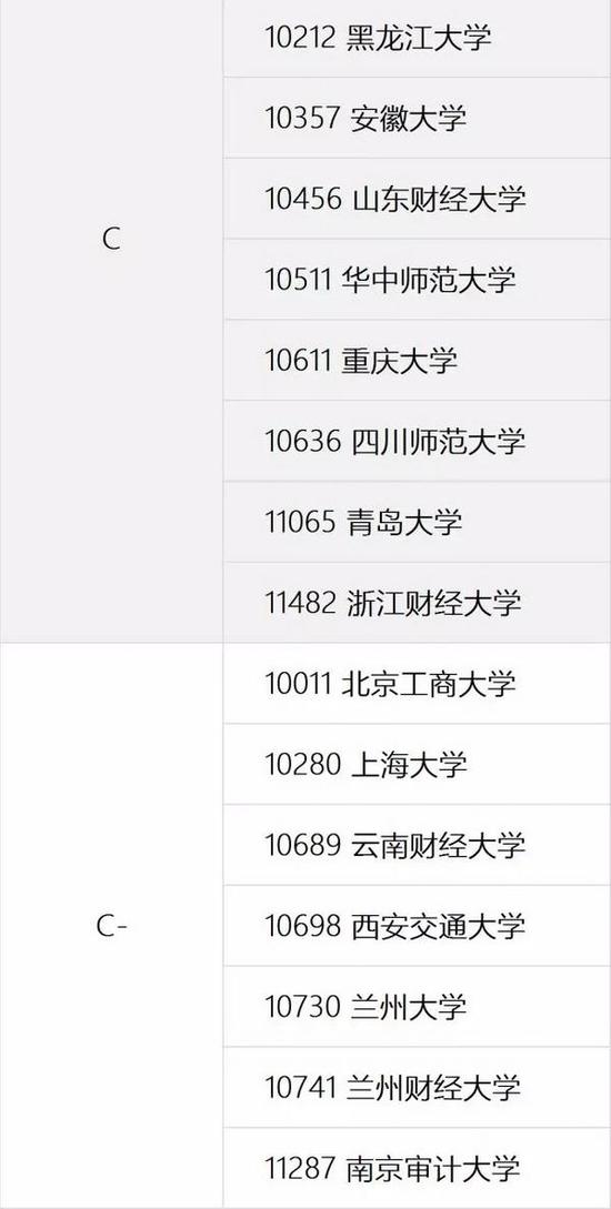 全国第四轮学科评估结果截图(部分)。