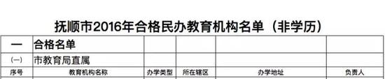 抚顺市2016年合格民办教育机构名单(部分)