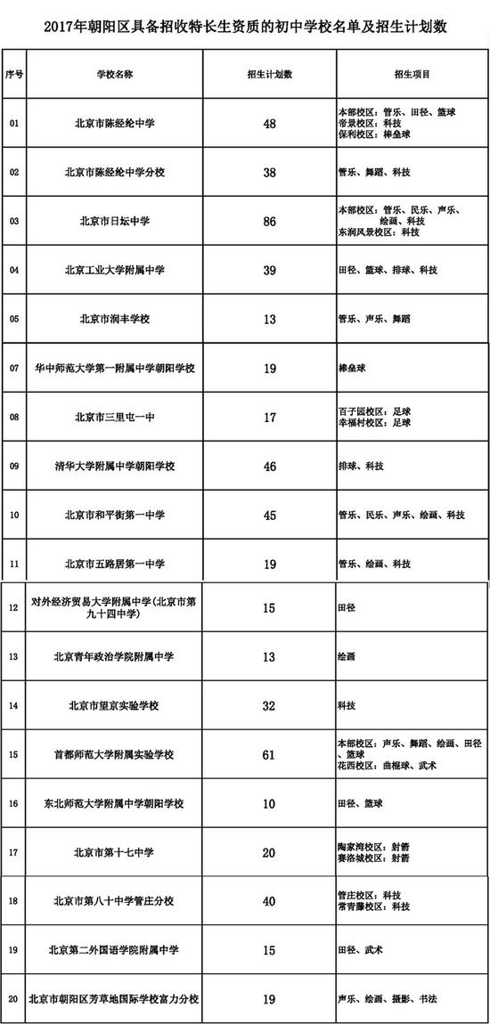 七、残疾学生的入学