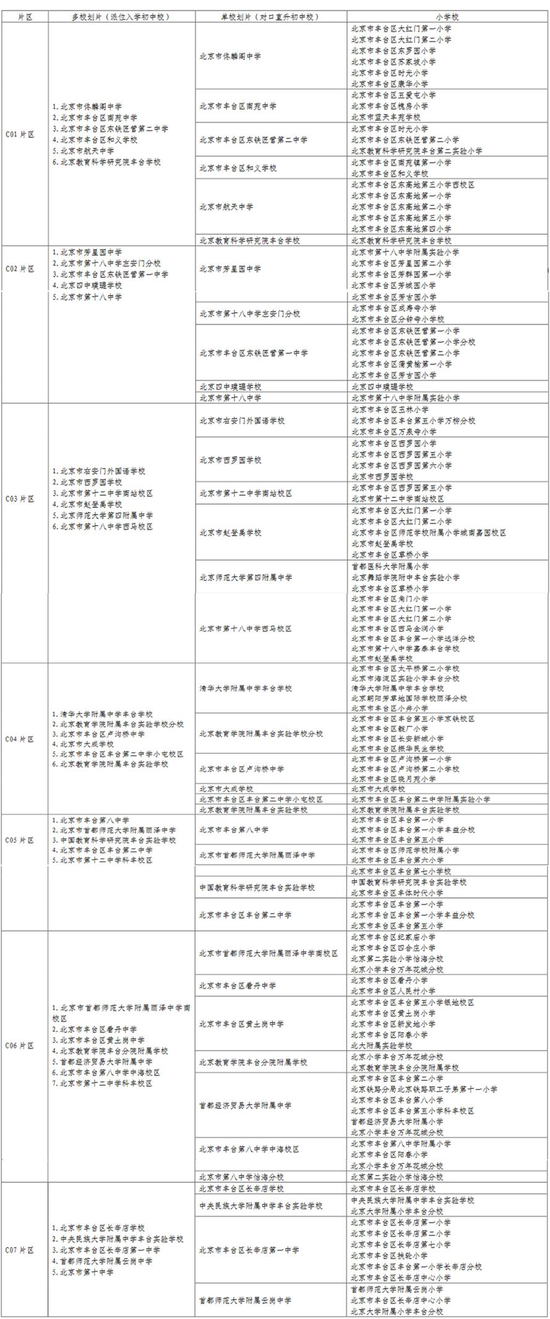 北京周边城区小升初入学途径大汇总（一）