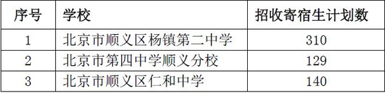 北京周边城区小升初入学途径大汇总（一）