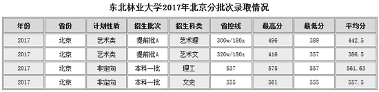 东北林业大学官网截图