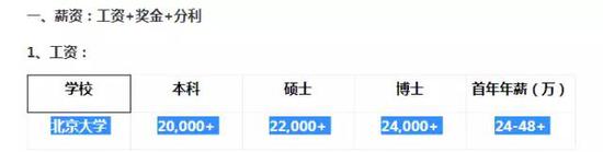 截图来源：北京大学学生就业指导中心网站