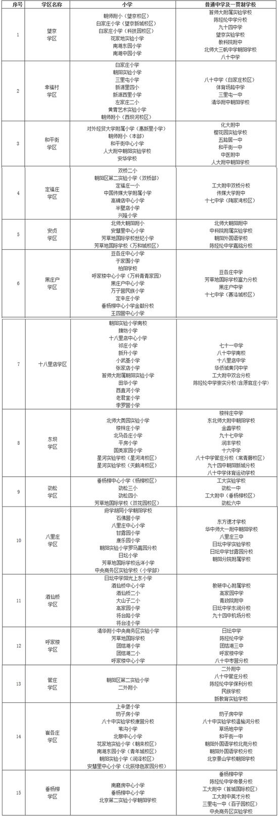 四、学生到寄宿学校的入学