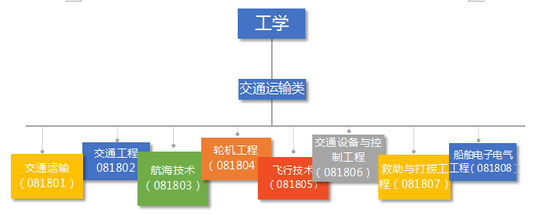 交通运输才不是搞道路运输的