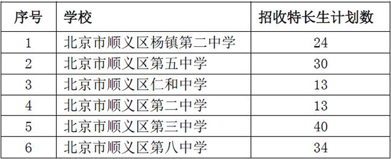 北京周边城区小升初入学途径大汇总（一）