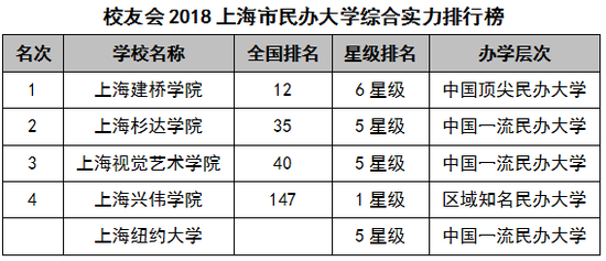 上海所有大学排名_上海所有大学校徽