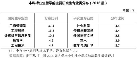 留学比例和家庭收入正相关  七成留学生来自高学历家庭