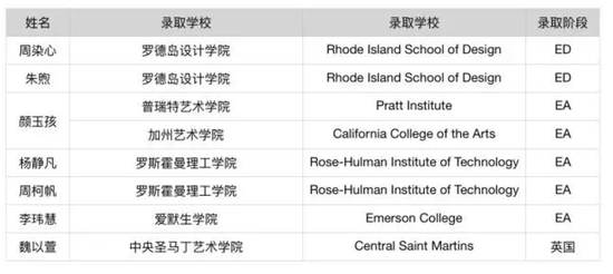 图来自北师大实验中学国际部