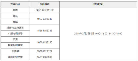 贵州2018年高考省内艺术类专业统考成绩出炉