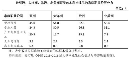 留学澳新本科毕业生趋向于在外国工作，但留学生整体归国意愿增强