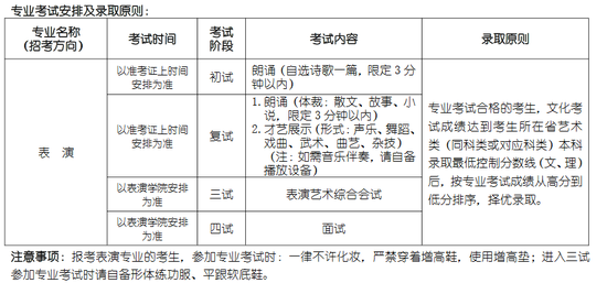 2018年北京电影学院招生简章