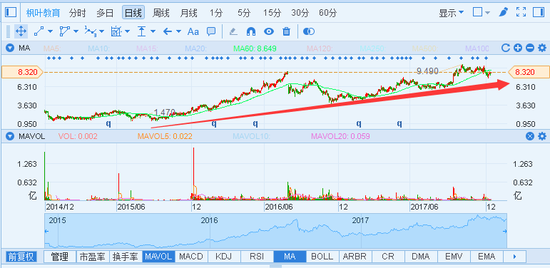 行情来源：富途证券