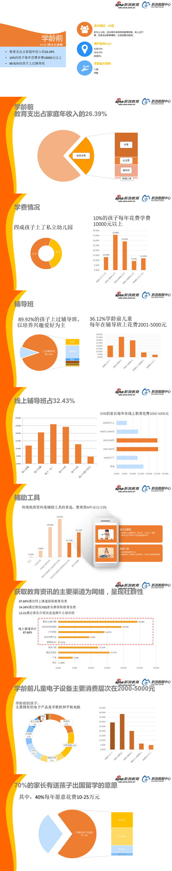 2017中国家庭教育消费白皮书(2)