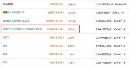 ofo股权结构中，金沙江占5.83%