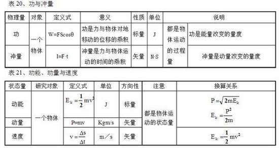 三集合非标准型公式 三季和非标准型公式怎么得出_容斥原理三季和非标准型公式