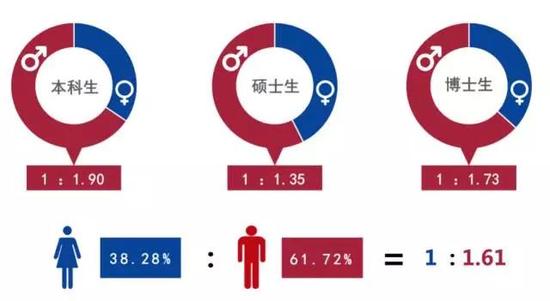 上海交大2017就业质量报告:本科生年薪12.78万