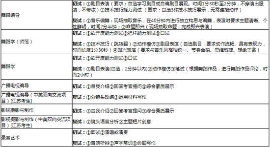 南京艺术学院2018年本科招生简章(6)