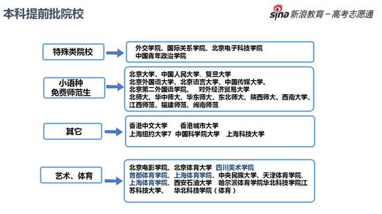 本科提前批院校