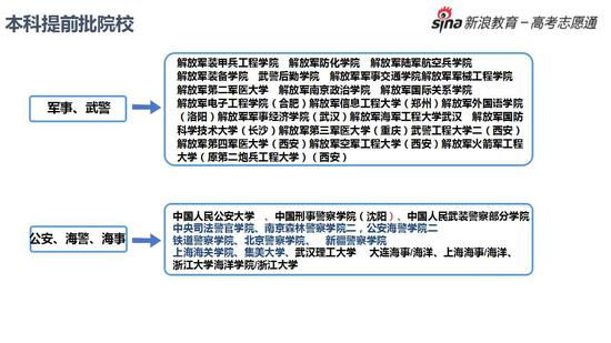 本科提前批院校