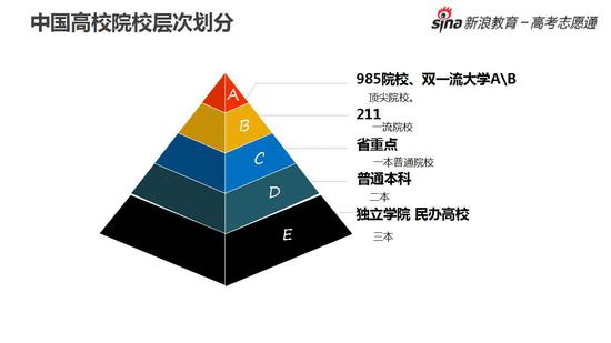 院校决定平台 选择院校的七个维度你是否了解