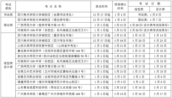 2018年四川美术学院本科招生简章公布