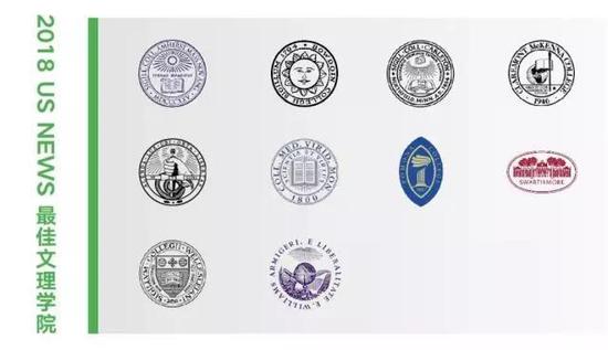 图:2018 US NEWS 最佳文理学院