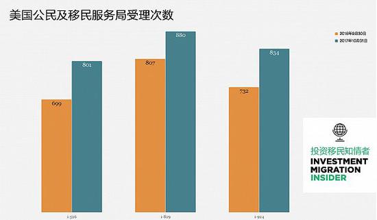 图片来源:投资移民知情者