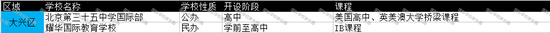 （点击图片 查看原图 更多名校即将加盟）