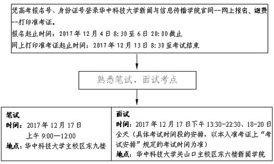 2020湖北省编导联考_最新消息|​2020年湖北省广播电视编导专业统考报考(2)