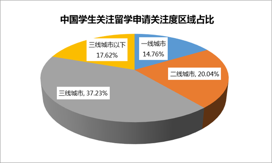 2017-2018年度留学白皮书发布 大数据解读留