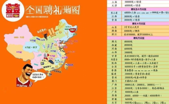 （全国聘礼地图）