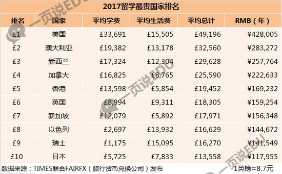 成都国际学校近30个课程公开或不公开费用汇