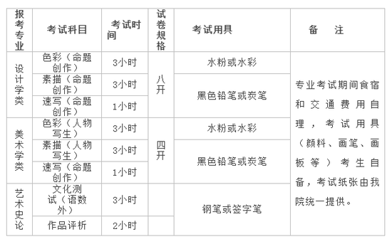 广西招生考试院发布2018年考试历|高考日历|自