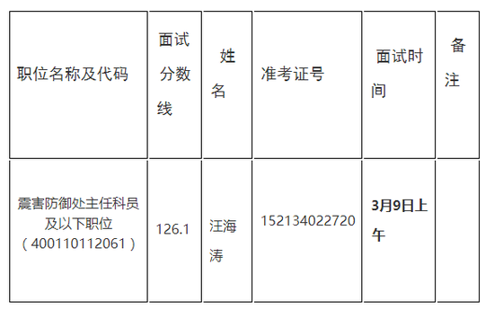 安徽省地震局2018年招录公务员面试公告发布