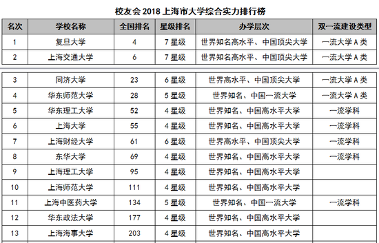 上海论坛排行榜_上海首次进入全球金融中心三强全球金融中心排行榜