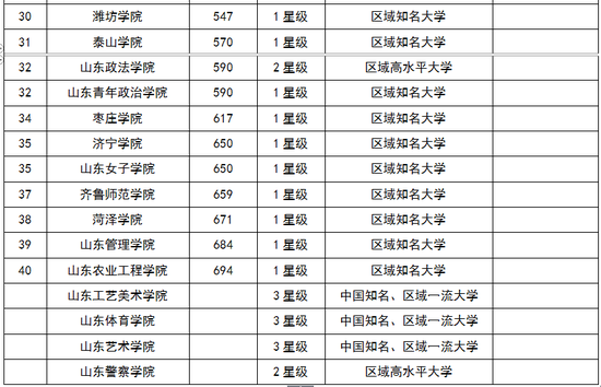 山东大学排名第几_山东大学排名