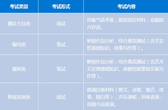 浙江2018艺考专业省统考开始报名|浙江传媒学