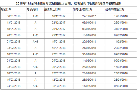 2018年雅思全年考试报名时间公布