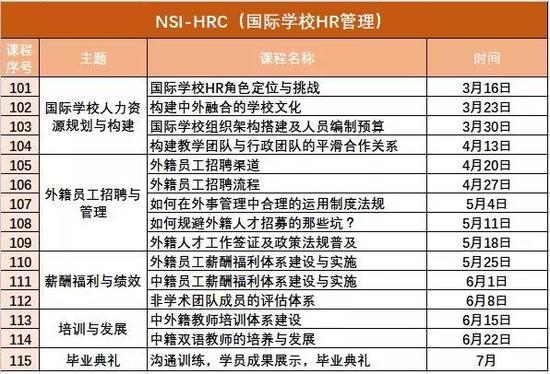 图为新学说NSI-HRC课程概览