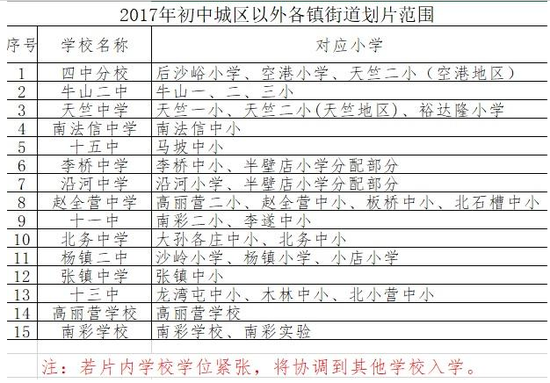 北京周边城区小升初入学途径大汇总（一）