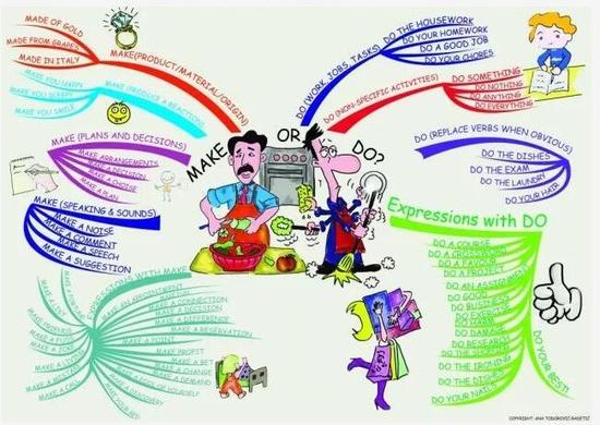 学英语没思路?国外孩子都这么玩语法思维导图