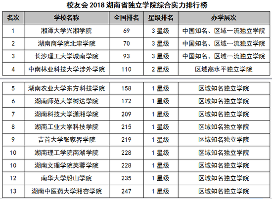 2018湖南省经济总量排名_湖南省国服排名图片(2)