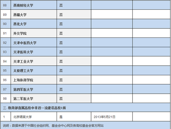 成立时间表-7