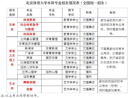 北京體育大學2016年全國統(tǒng)招簡章截圖
