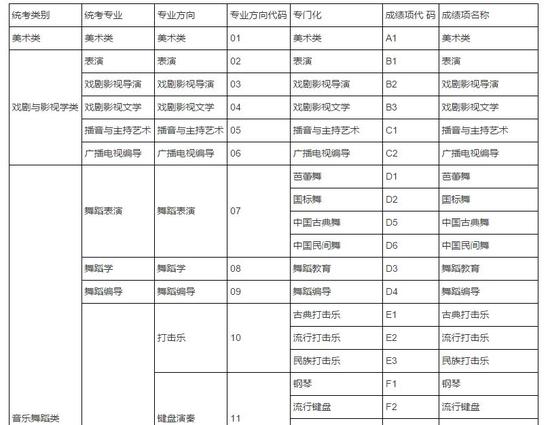 辽宁:2018普通高校艺术类专业招生统考科目|普