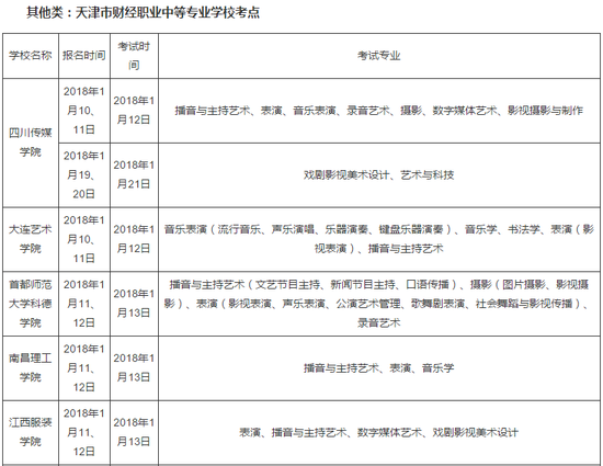 天津2018外地高校艺术类专业校考考试时间安