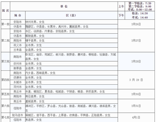 河南2018高招体育专业术科考试时间地点安排